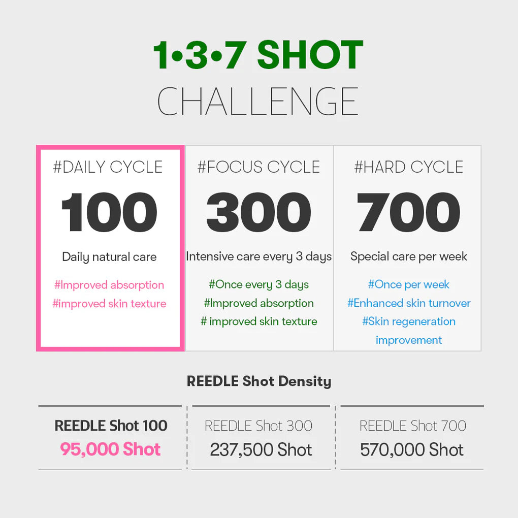 Reedle Shot 100 50ml